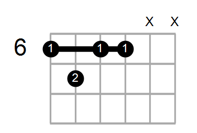 Amaj7/A# Chord